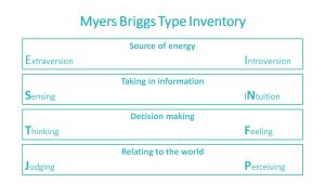 MBTI Framework blue